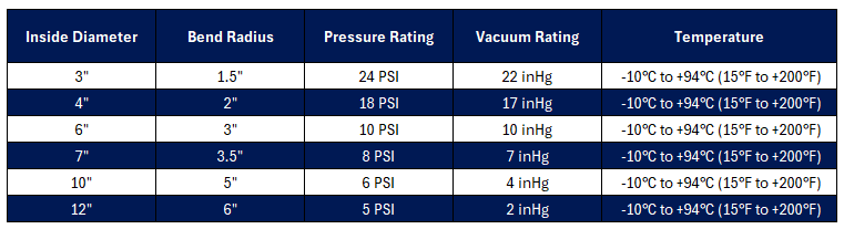 Spiratube Ducting Hose (TDS)