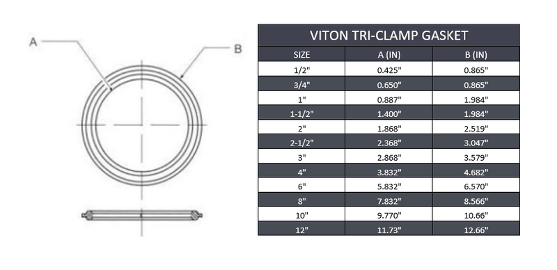 10" Sanitary Tri-Clamp Gasket - Viton - Forces Inc