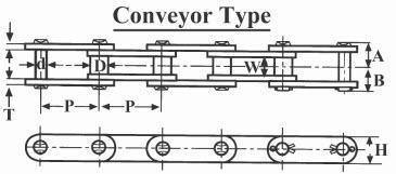 #100 Roller Chain Conveyor Type PLI Premium | C2100H (10ft) - Forces Inc