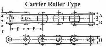 #102 Roller Chain Carrier Roller Type PLI Premium | C2102H (10ft) - Forces Inc