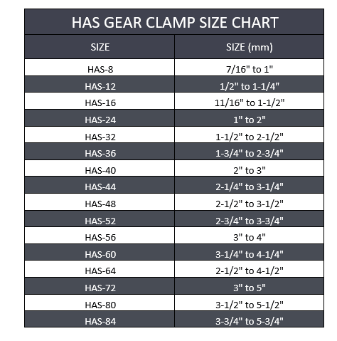 11/16" to 1-1/2" HAS Gear Clamp - Stainless Steel 304 | HAS-16 - Forces Inc