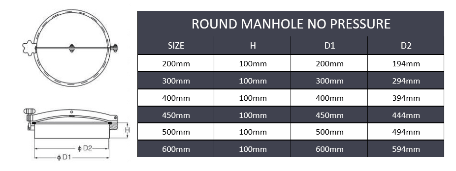 12" (300mm) Circular Manway W/o Pressure - SS316 - Forces Inc