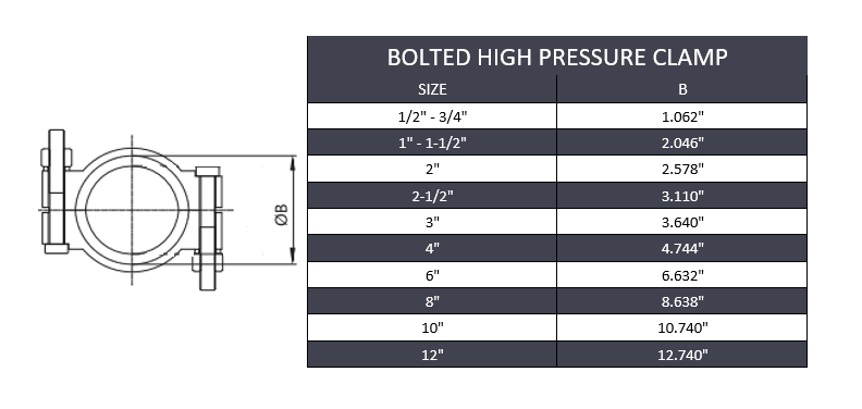 12" Bolted High-Pressure Tri-Clamp - Stainless Steel 304 | 13MHP - Forces Inc