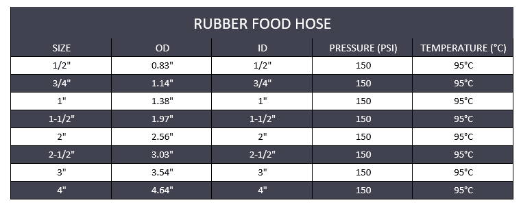 1/2" Rubber Food Hose - Nitrile (1ft) - Forces Inc