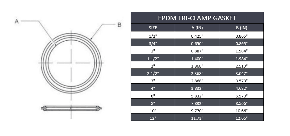 1/2" Sanitary Tri-Clamp Gasket - EPDM - Forces Inc