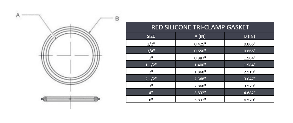 1/2" Sanitary Tri-Clamp Gasket - Red Silicone - Forces Inc