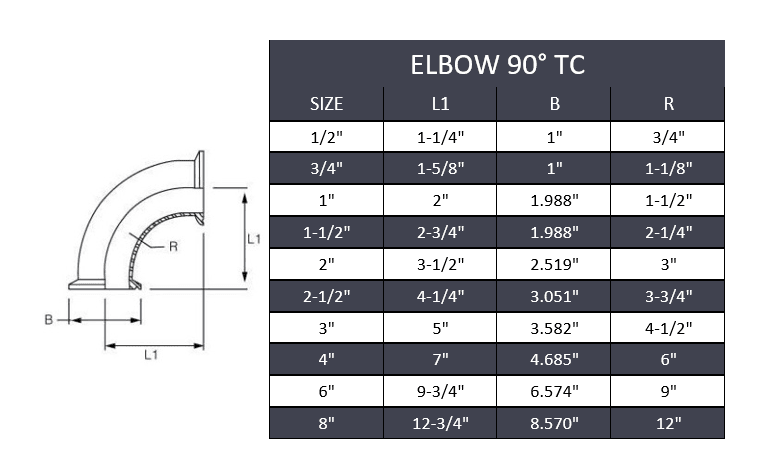 1/2" Tri-Clamp 90° Elbow - Stainless Steel 316 - Forces Inc