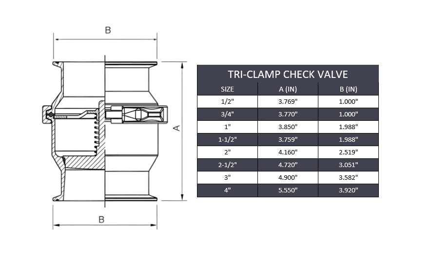 1/2" Tri-Clamp Check Valve - SS 316 - Forces Inc