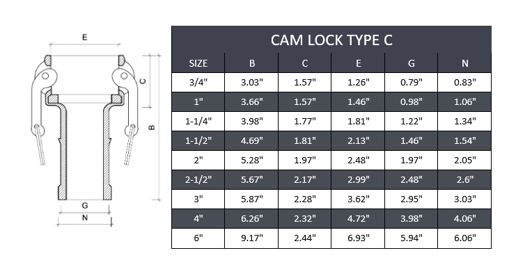 1/2" Type C Camlock Fitting Stainless Steel 316 - Forces Inc