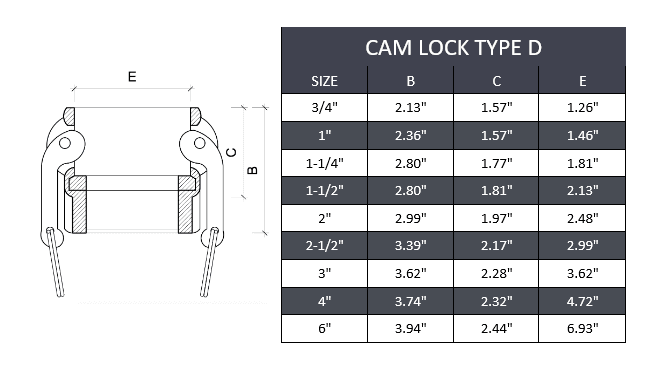 1/2" Type D Camlock Fitting Stainless Steel 316 - Forces Inc