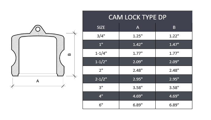 1/2" Type DP Camlock Fitting Stainless Steel 316 - Forces Inc