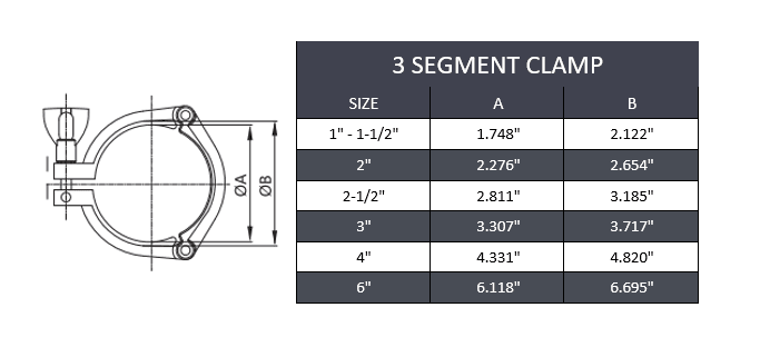 2-1/2" 3 Segment Tri-Clamp - Stainless Steel 304 | 13MHHS - Forces Inc