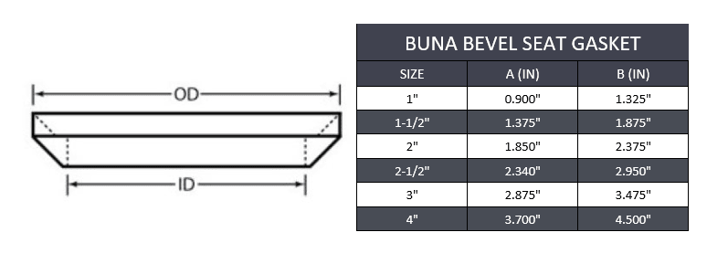 2-1/2" Sanitary Bevel Seat Gasket - Buna - Forces Inc