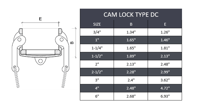 2-1/2" Type DC Camlock Fitting Stainless Steel 316 - Forces Inc