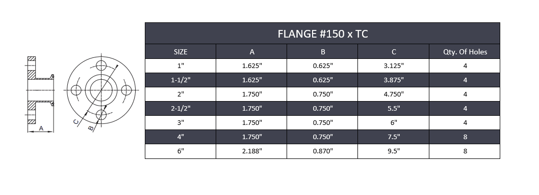 2-1/2" x 2-1/2" Flange #150 x Tri-Clamp Adapter - Stainless Steel 316 - Forces Inc