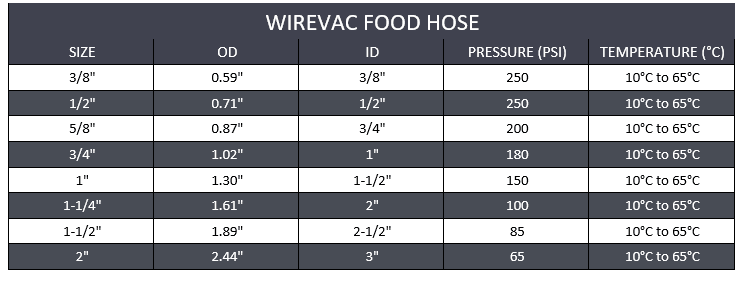 2" Clear Wire Vacuum Food Hose - Clear PVC (1ft) - Forces Inc