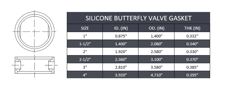 2" Sanitary Butterfly Valve Seat - Silicone - Forces Inc