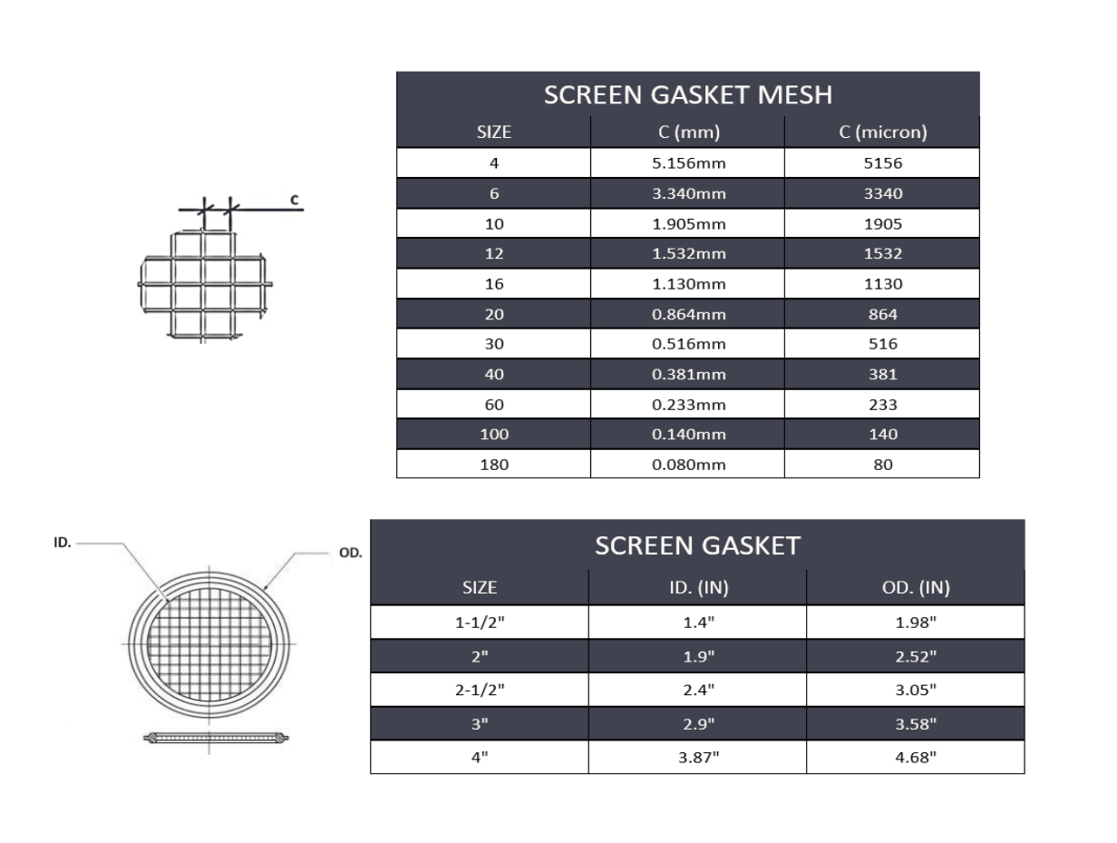 2" Sanitary Tri-Clamp Screen Gasket #20 Mesh - EPDM & SS316 - Forces Inc