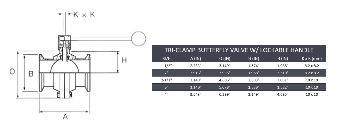 2" Tri-Clamp Butterfly Valve W/ Lockable Handle - SS 316 - Forces Inc