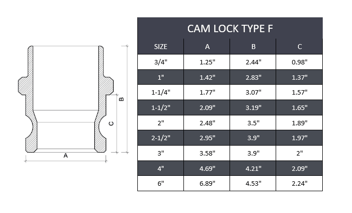 2" Type F Camlock Fitting Stainless Steel 316 - Forces Inc