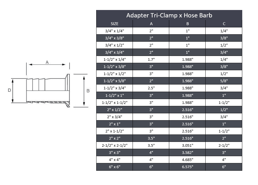 2" x 3/4" Tri-Clamp x Hose Barb Adapter - Stainless Steel 316 - Forces Inc