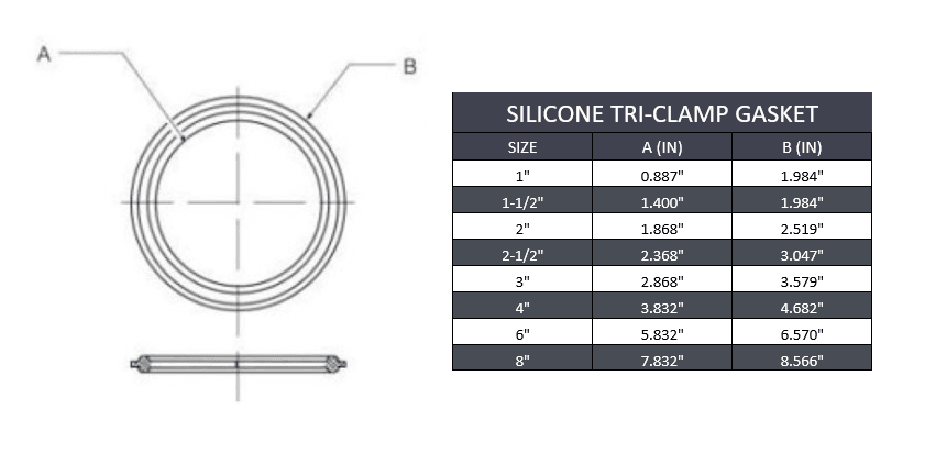 3" Sanitary Tri-Clamp Gasket - Silicone - Forces Inc