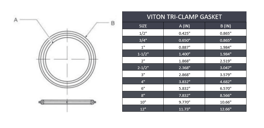 3" Sanitary Tri-Clamp Gasket - Viton - Forces Inc