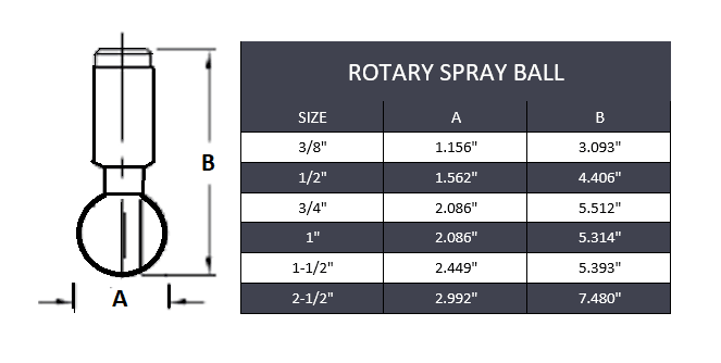 3/4" Threaded Rotary Spray Ball 360° NPT(F) - Stainless Steel 316 - Forces Inc