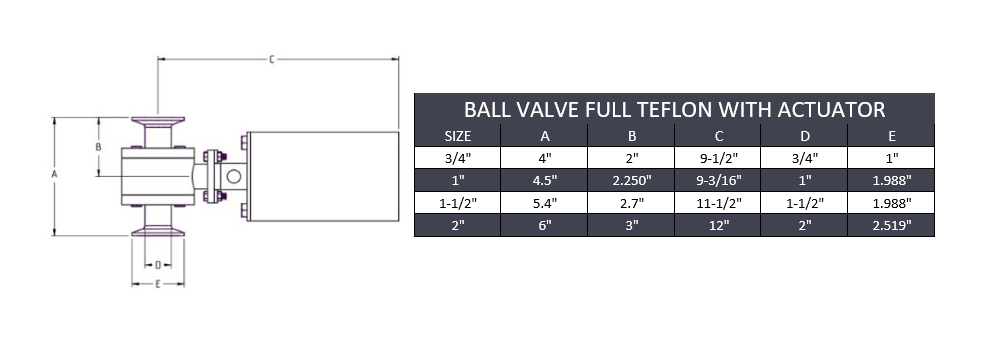 3/4" Tri-Clamp Ball Valve Full Teflon W/ Double Actuator - SS 316 - Forces Inc
