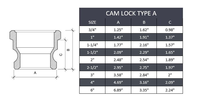 3/4" Type A Camlock Fitting Stainless Steel 316 - Forces Inc