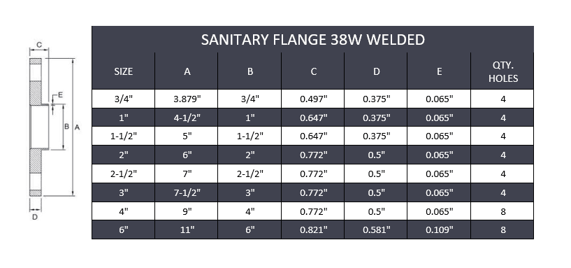 3/4" Weld-Neck Flange 38W - Stainless Steel 316 - Forces Inc