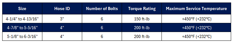 6-Bolt High-Pressure Clamp (BC6) - Ductile iron Plated
