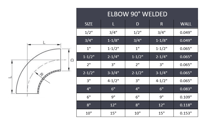 6 Butt Weld 90 Elbow Stainless Steel 316 6 butt weld 90 elbow stainless steel 316