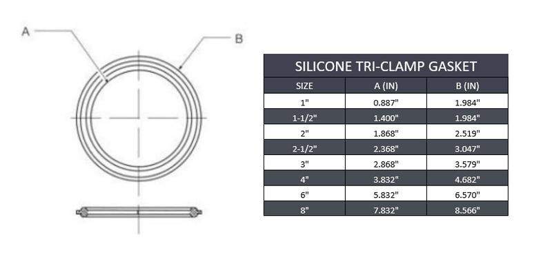 6" Sanitary Tri-Clamp Gasket - Silicone - Forces Inc