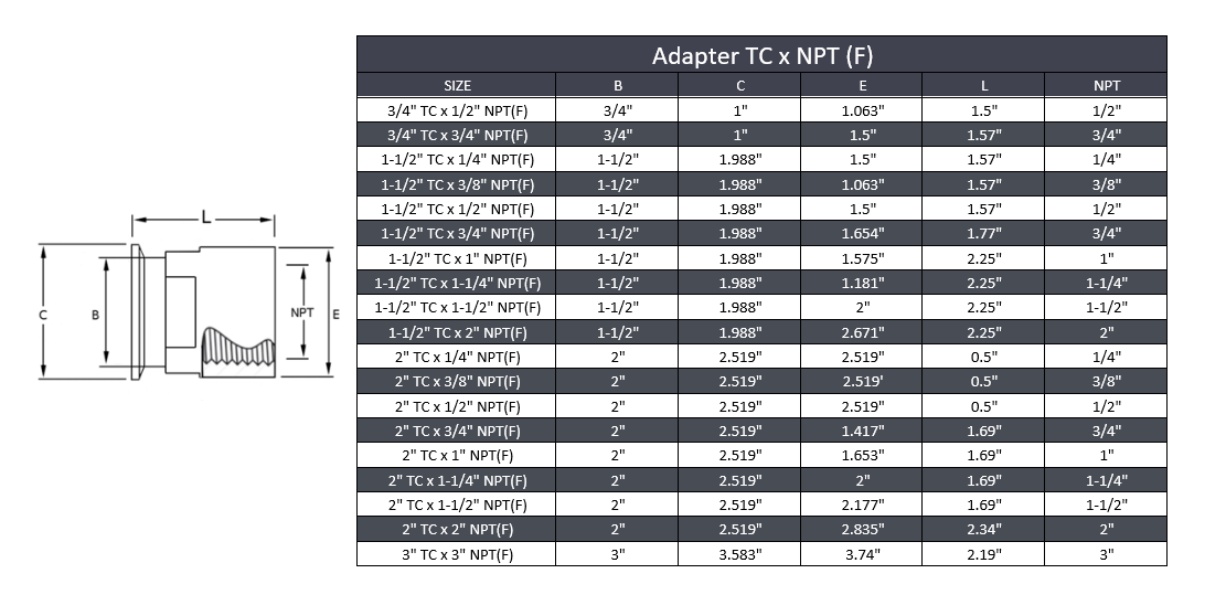 Tri-Clamp x Female NPT Adapter