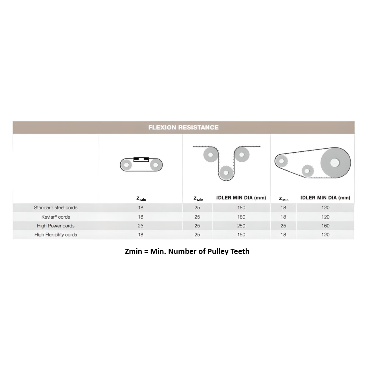 AT20 Open End Timing Belt 100mm Wide - Steel Cord | 100LAT20URSNFT