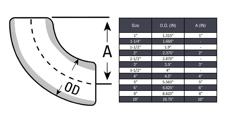 Elbow 90° Short Radius Butt Weld Sch 40S - SS 304/304L
