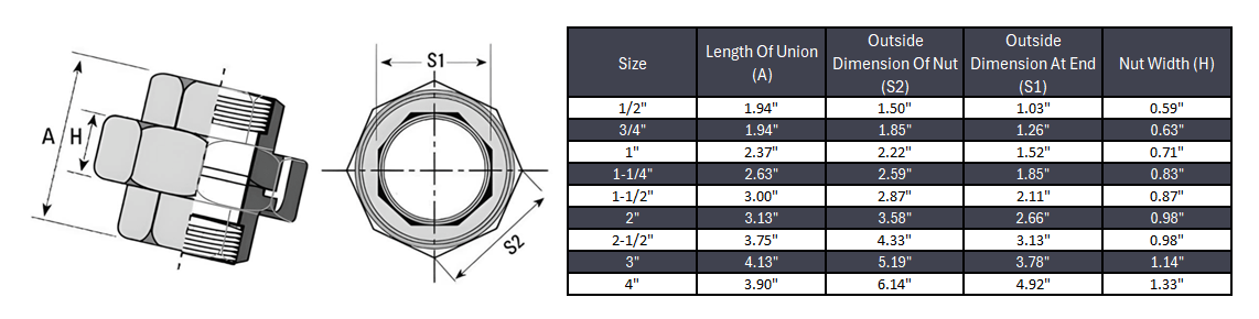 Union Socket Weld #150 - Stainless Steel 316