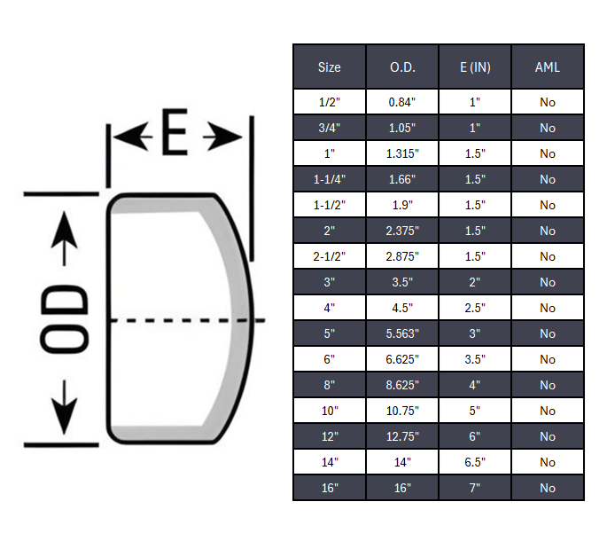 Cap Butt Weld Sch 80S - SS 304/304L