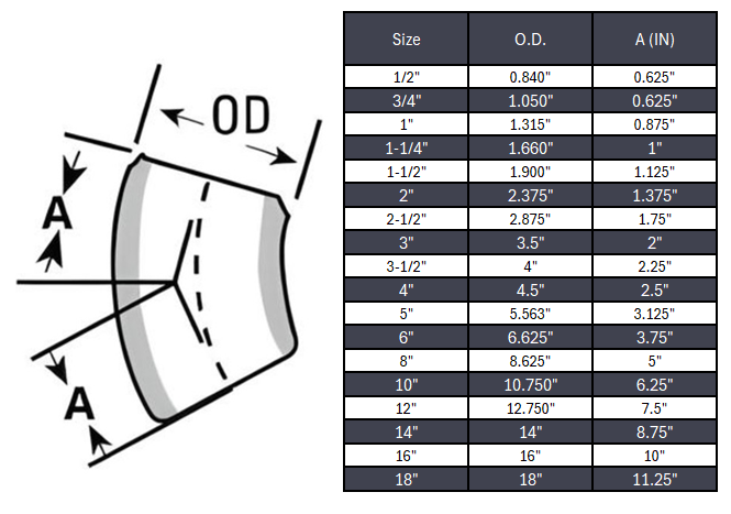 Elbow 45° Butt Weld Sch 10S - SS 304/304L