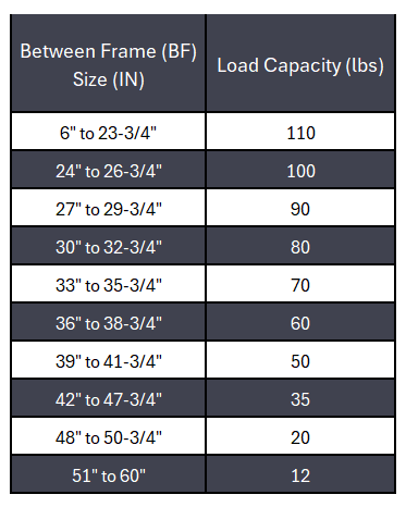 Conveyor Rollers 1.5" Dia. Hex Shaft 5/16" 11 Ga HRPO