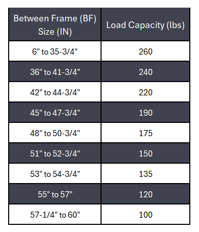 Conveyor Rollers 2" Dia. (1) Groove Hex Shaft 7/16" 16 Ga HRPO
