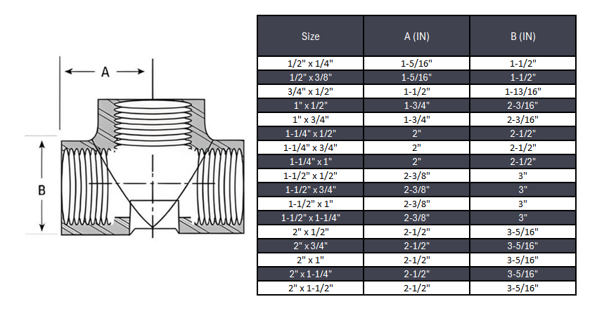 Reducing Tee NPT #3000 - Stainless Steel 316/316L