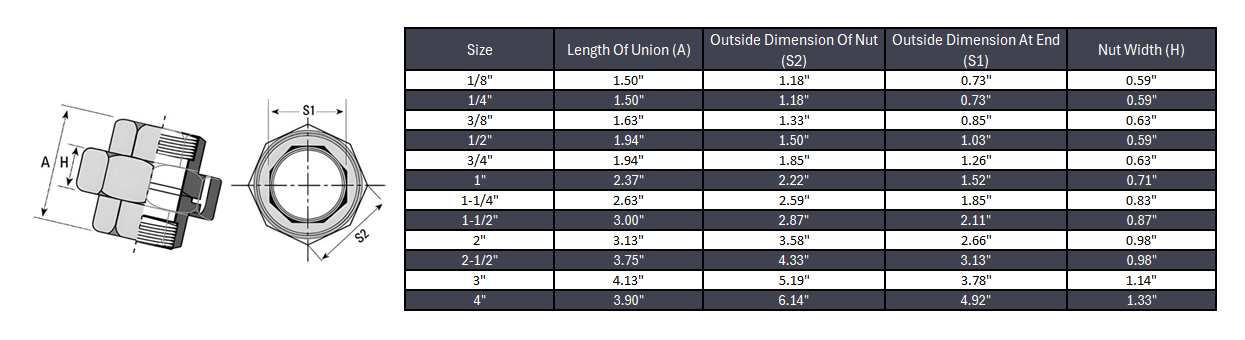 Union NPT #150 - Stainless Steel 316