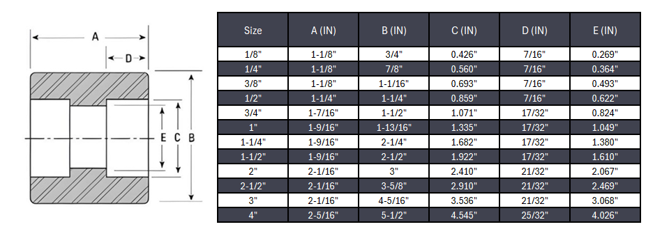 Full Coupling Socket Weld #3000 - SS 304/304L