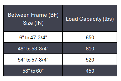 Conveyor Rollers 2.50" Dia. Hex Shaft 11/16" 11 Ga HSS