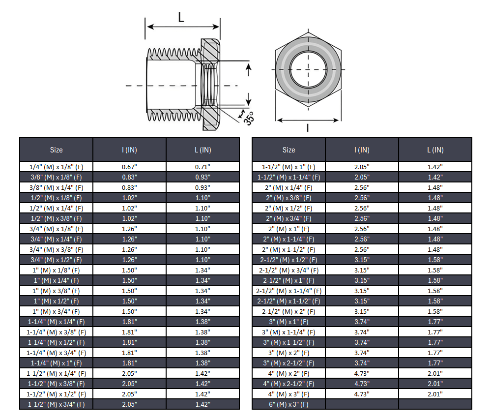 Reducing Hex Bushing NPT #150 - Malleable Iron