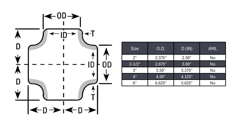 Cross Butt Weld Sch 10S - SS 304/304L