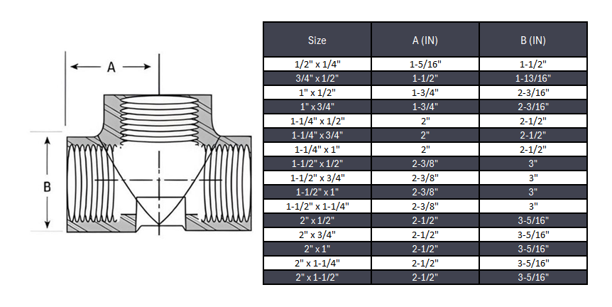 Reducing Tee NPT #3000 - Stainless Steel 304/304L