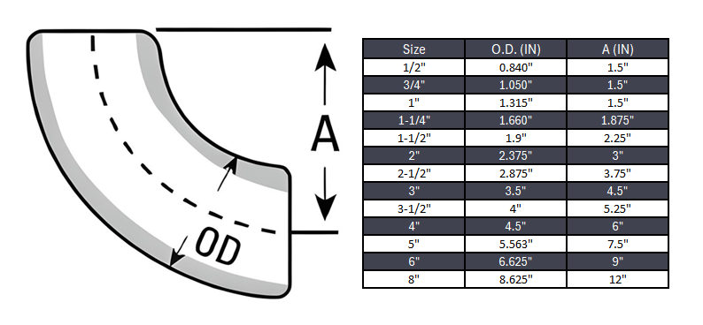 Elbow 90° Long Radius Butt Weld Seamless Sch 40S - SS 304/304L